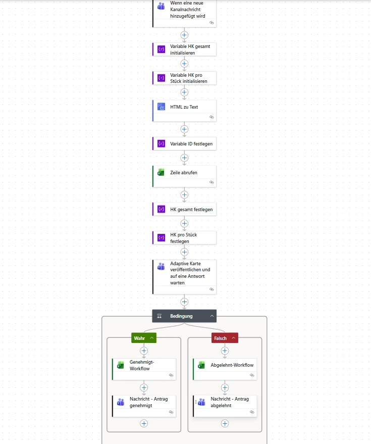 Power Automate Workflow – Prozessautomatisierung